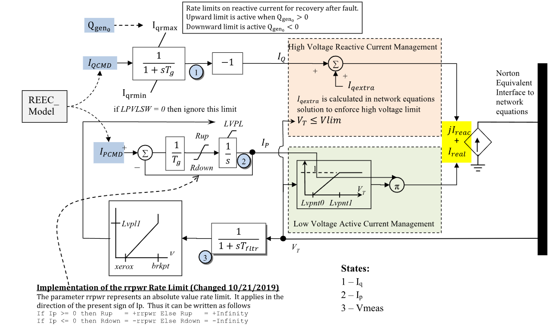 REGCA generator/converter block diagram